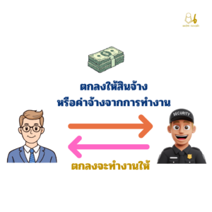หลักของการจ้างงานคือต่าตอบแทนเป็นเงินเท่านั้น